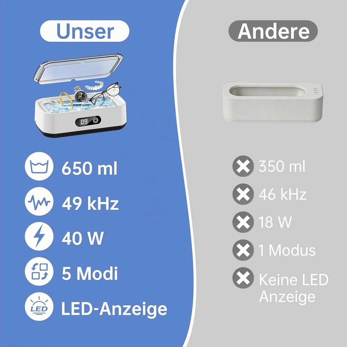 Ultraschallreiniger 49 Khz, 650 Ml Großkapazität, 360°-Allround-Reinigung, Ultraschallreinigungsgerät Für Brillen, Zahnersatz, Schmuck Und Make-Up-Pinsel